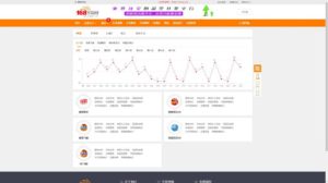 　2025最新版 168开奖网搭建