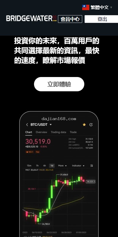 多语言虚拟币交易系统/秒合约交易/伪交易所/时间盘