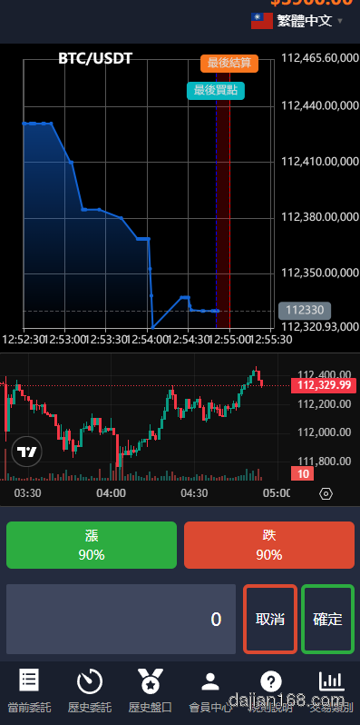 海外交易所系统开发：永续合约+交割合约+K线控制