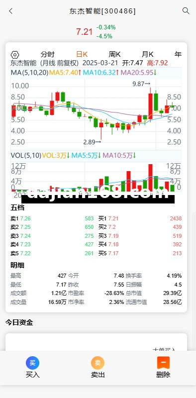 A股股票交易系统/新股申购/证券交易/前端VUE