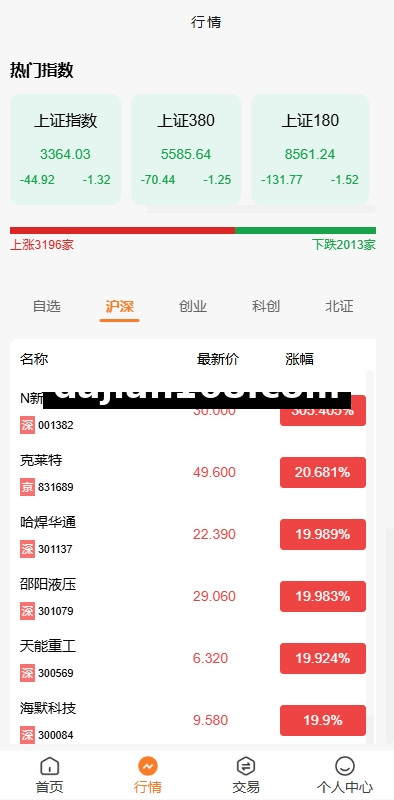 A股股票交易系统/新股申购/证券交易/前端VUE