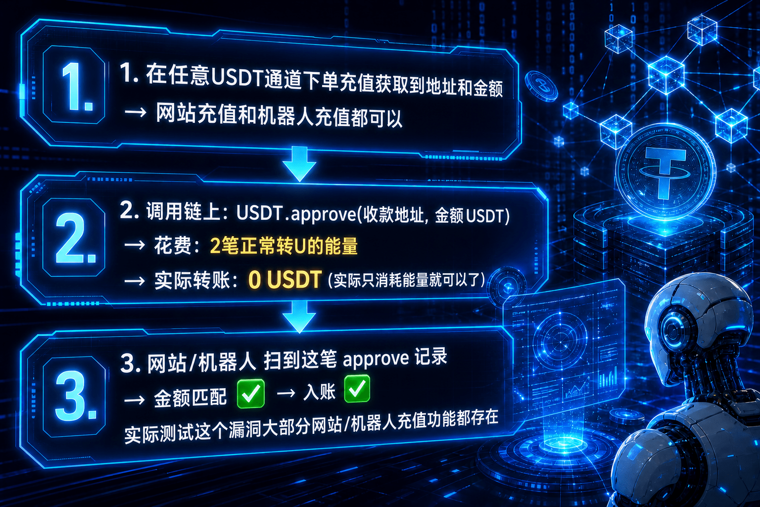 USDT充值攻击脚本/充值漏洞攻击/node全源/USDT充值攻击脚本源码_网站源码_源码分享站
