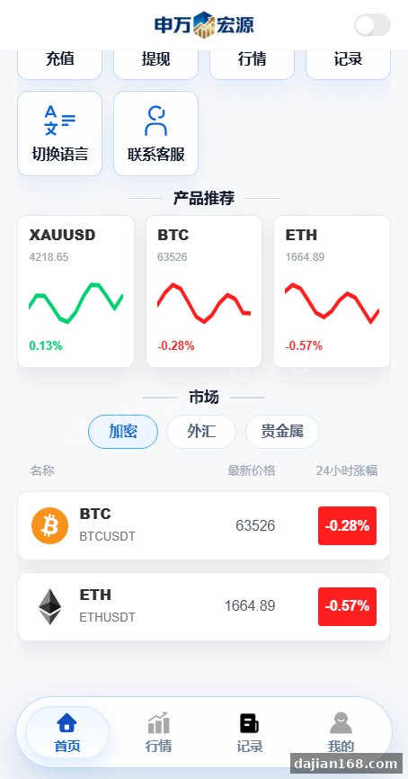 Java语言开发虚拟币微盘系统源码,外汇资金盘源码,虚拟币贵金属交易平台源码_资金盘源码_源码分享站