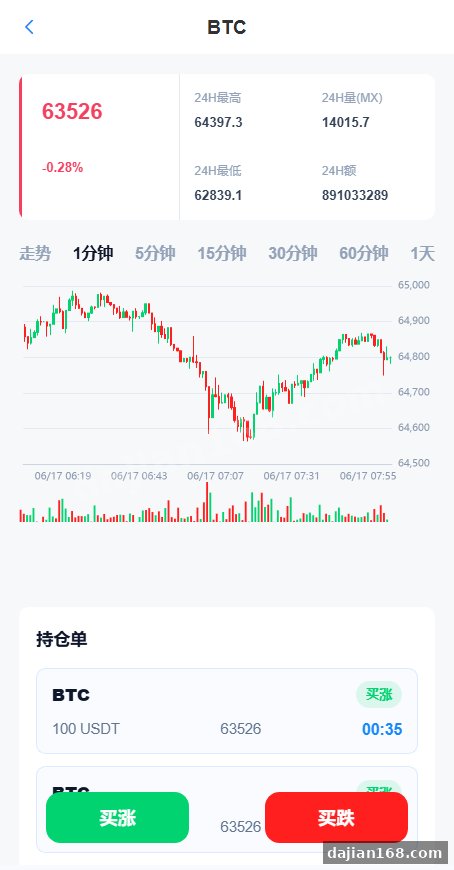 Java语言开发虚拟币微盘系统源码,外汇资金盘源码,虚拟币贵金属交易平台源码_资金盘源码_源码分享站