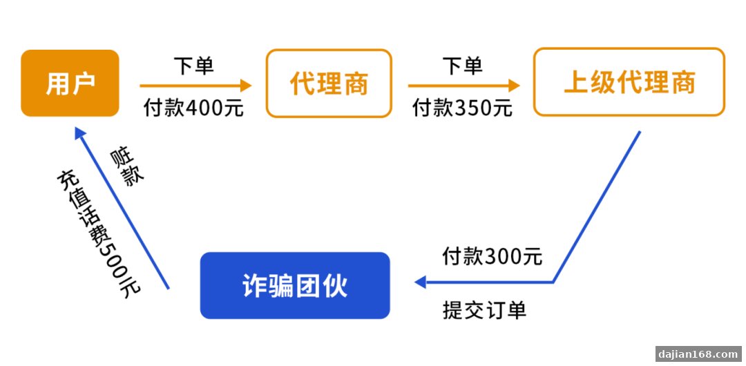 话费慢充后手机卡被封！微信提醒：警惕卷入诈骗洗钱链条 - 热点资讯