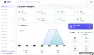 秋云自助下单系统V7：彩虹商城二开版到底改了什么