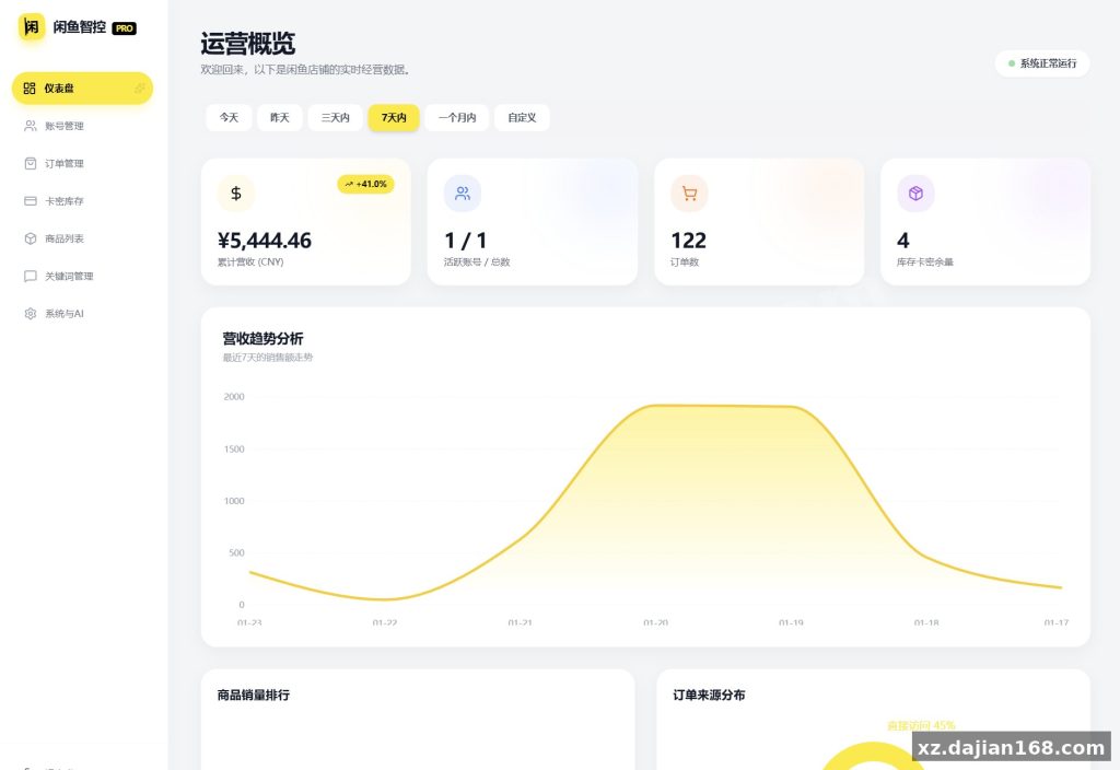 闲鱼自动发货系统源码下载：AI回复+自动发货，成功率99%实战指南